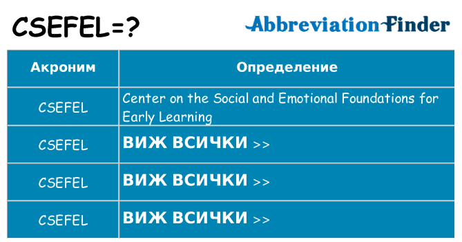 Какво прави csefel престои