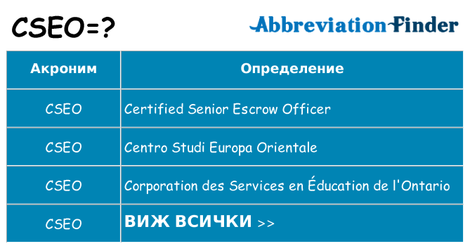 Какво прави cseo престои