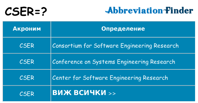 Какво прави cser престои