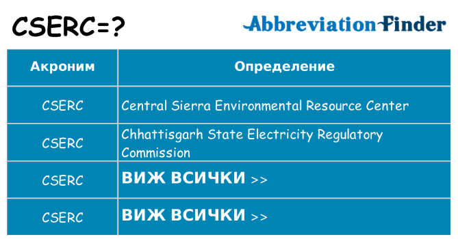 Какво прави cserc престои