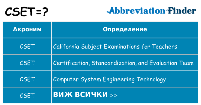 Какво прави cset престои