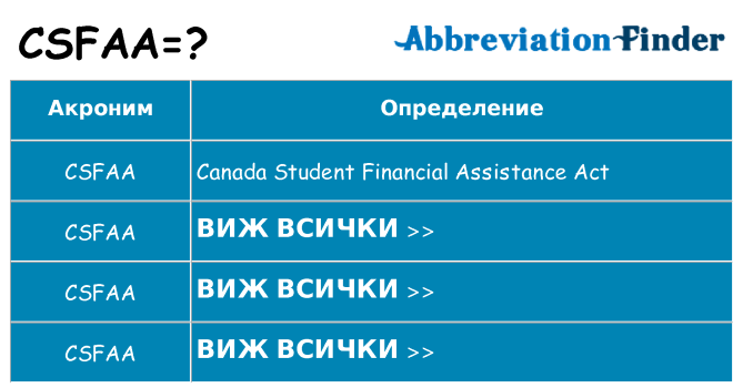 Какво прави csfaa престои