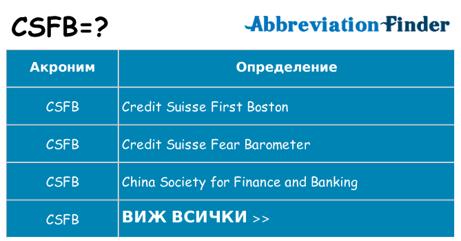 Какво прави csfb престои