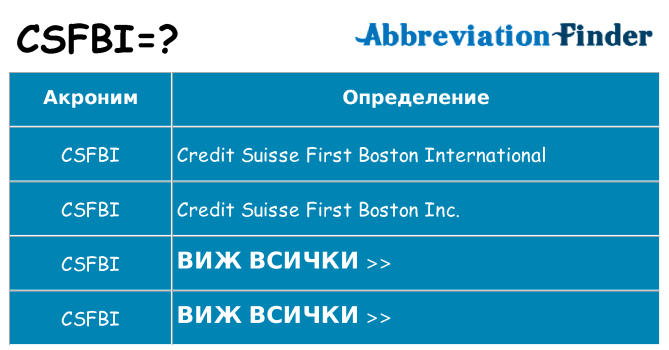 Какво прави csfbi престои