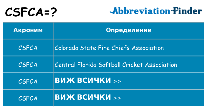 Какво прави csfca престои