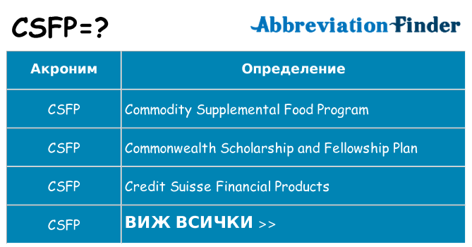 Какво прави csfp престои