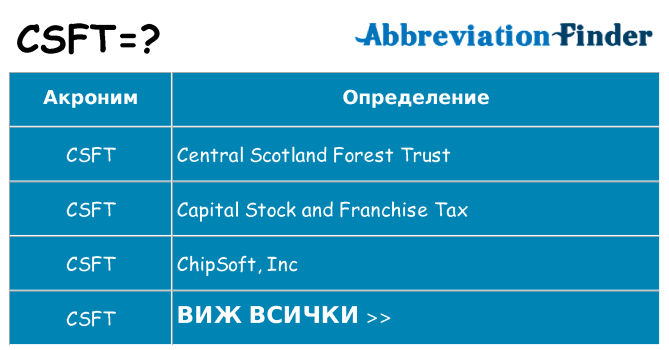 Какво прави csft престои