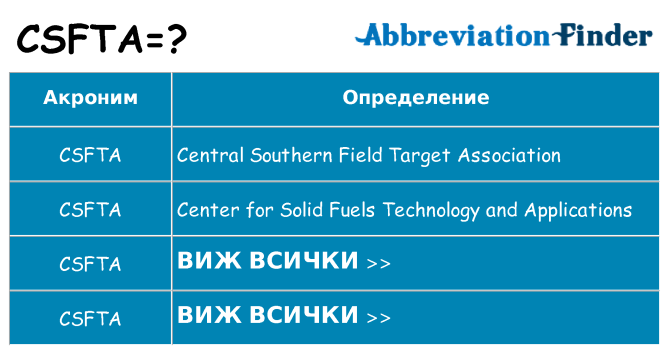 Какво прави csfta престои