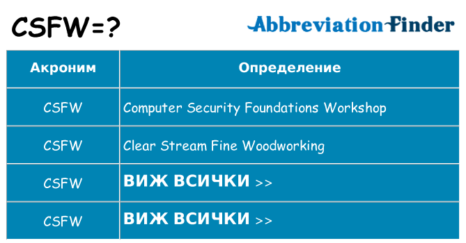 Какво прави csfw престои