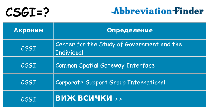 Какво прави csgi престои