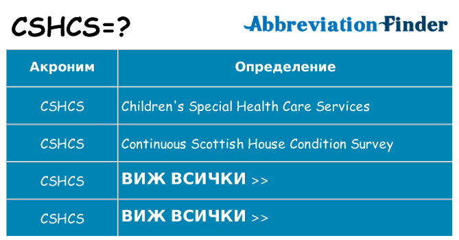 Какво прави cshcs престои