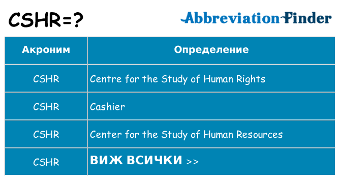 Какво прави cshr престои