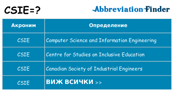 Какво прави csie престои