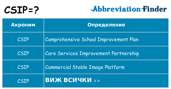 Какво прави csip престои