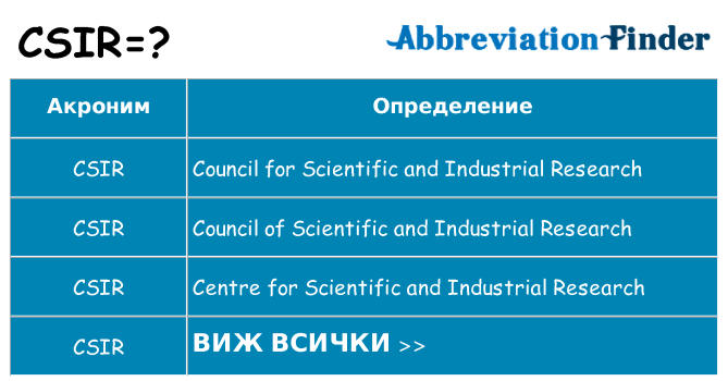 Какво прави csir престои