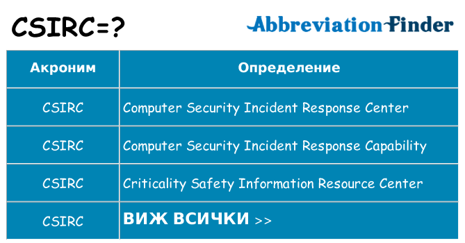 Какво прави csirc престои