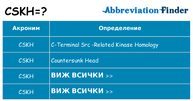 Какво прави cskh престои