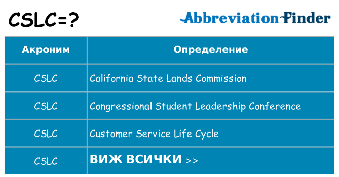 Какво прави cslc престои