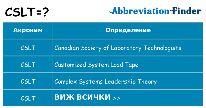 Какво прави cslt престои