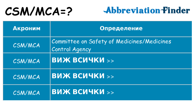 Какво прави csmmca престои