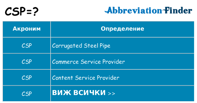 Какво прави csp престои