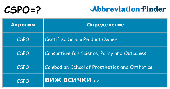 Какво прави cspo престои
