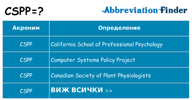 Какво прави cspp престои