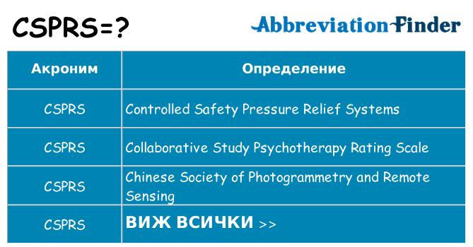 Какво прави csprs престои