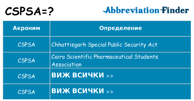 Какво прави cspsa престои
