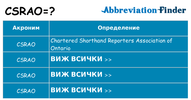 Какво прави csrao престои