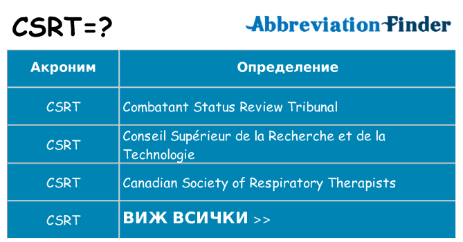 Какво прави csrt престои