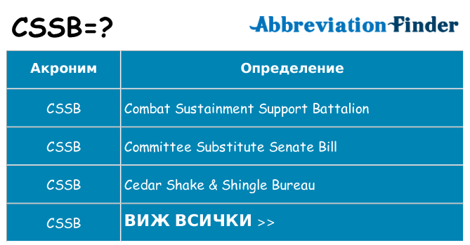 Какво прави cssb престои