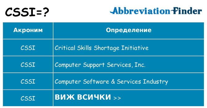 Какво прави cssi престои