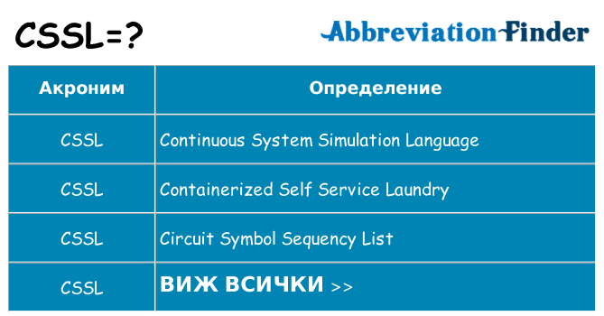 Какво прави cssl престои