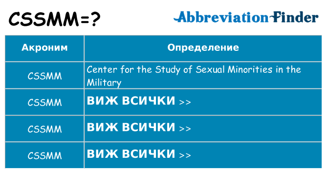 Какво прави cssmm престои