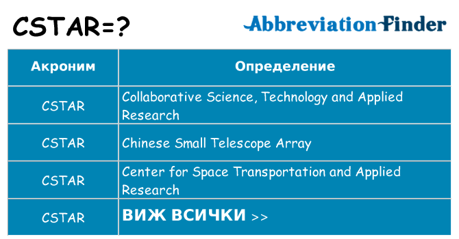 Какво прави cstar престои