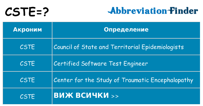 Какво прави cste престои