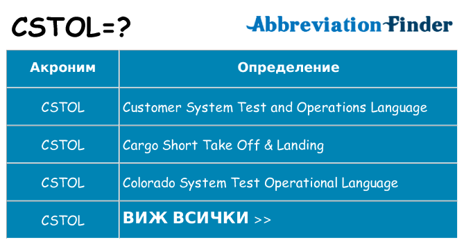 Какво прави cstol престои