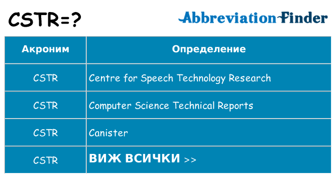 Какво прави cstr престои