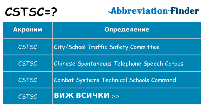 Какво прави cstsc престои