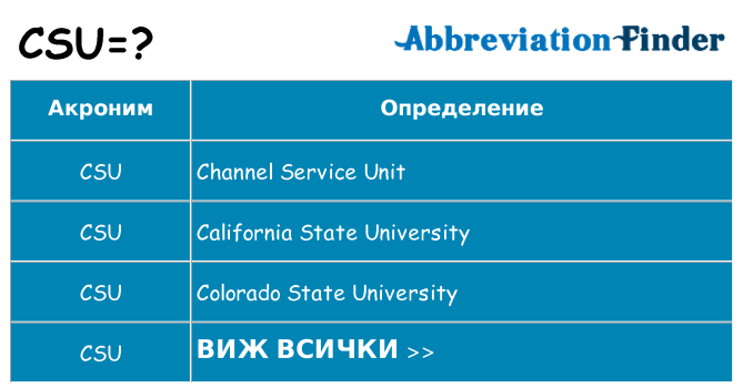 Какво прави csu престои