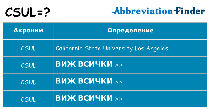 Какво прави csul престои