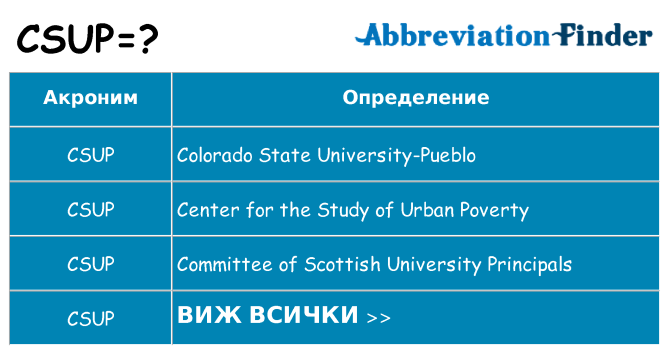 Какво прави csup престои