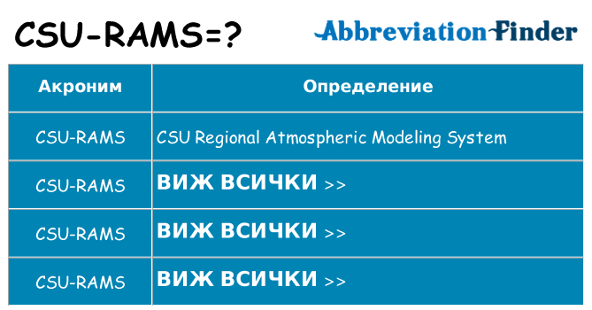Какво прави csu-rams престои