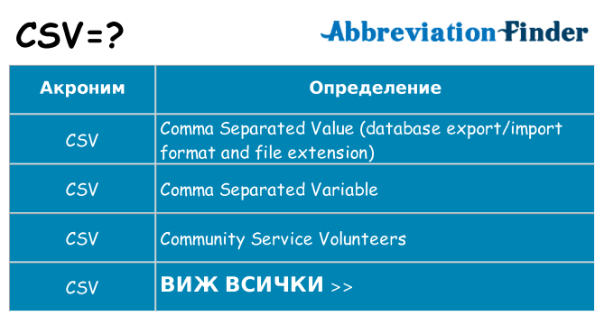 Какво прави csv престои
