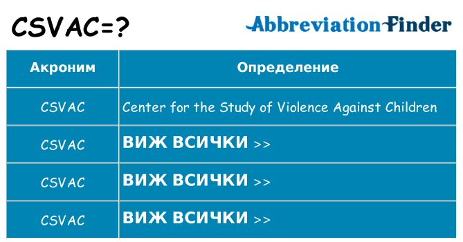 Какво прави csvac престои