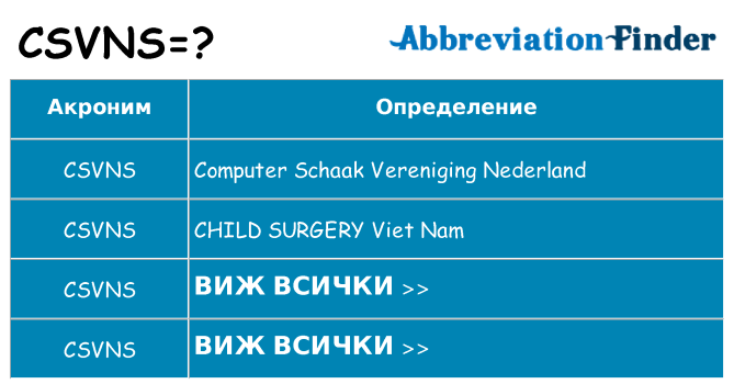 Какво прави csvns престои