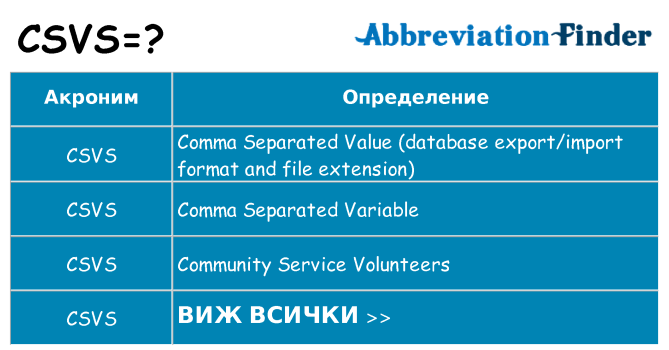 Какво прави csvs престои
