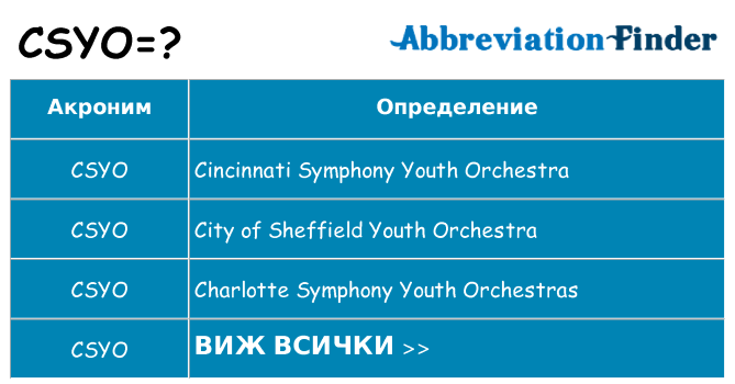Какво прави csyo престои