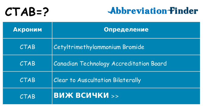 Какво прави ctab престои